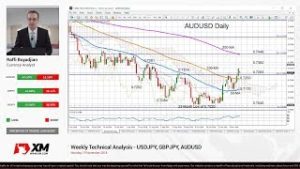 Weekly Technical Analysis: 19/11/2018 – USDJPY, GBPJPY, AUDUSD