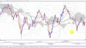 ドル円日足チャートでWトップ完成に向かうか？それとも上昇上抜けか？（2018年11月19日FX相場分析）