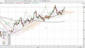 FOMC12月利上げ観測維持でドル買い！