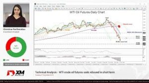 Technical Analysis: 27/11/2018 – WTI crude oil futures seek rebound in short term
