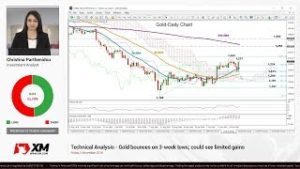 Technical Analysis: 02/11/2018 – Gold bounces on 3-week lows; could see limited gains