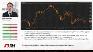 Forex News: 21/11/2018 – Dollar rebound eases as risk appetite improves