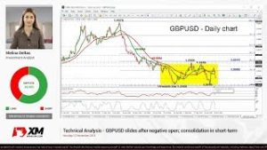 Technical Analysis: 12/11/18 – GBPUSD slides after negative open; consolidation in short-term
