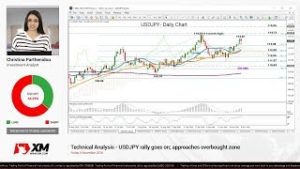 Technical Analysis: 09/11/2018 – USDJPY rally goes on; approaches overbought zone