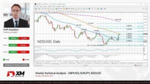 Weekly Technical Analysis: 05/11/2018 – GBPUSD, EURJPY, NZDUSD