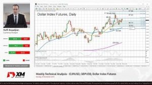 Weekly Technical Analysis: 26/11/2018 – EURUSD, GBPUSD, Dollar Index Futures