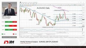 Weekly Technical Analysis: 18/12/2018 – EURUSD, GBPJPY, AUDUSD