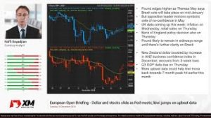 Forex News: 18/12/2018 – Dollar and stocks slide as Fed meets; kiwi jumps on upbeat data