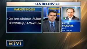 XM.COM – Peter McGuire – BTVI – 26/12/2018