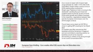 Forex News: 14/12/2018 – Euro weaker after ECB; aussie slips on China data miss