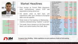 Forex News: 17/12/2018 – Dollar capitalizes on euro weakness, looks to Fed meeting