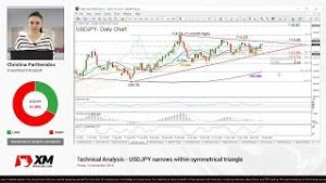 Technical Analysis: 14/12/2018 – USDJPY narrows within symmetrical triangle