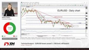 Technical Analysis: 17/12/18 – EURUSD hovers around 1.1300 level; still bearish