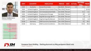 Forex News: 11/12/2018 – Sterling plummets as May postpones Brexit vote