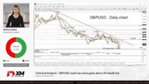 Technical Analysis: 18/12/18 – GBPUSD could see some gains above 20-month low
