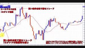 Global Dream FX（グローバルドリームFX・北田夏己FX商材）検証 その１