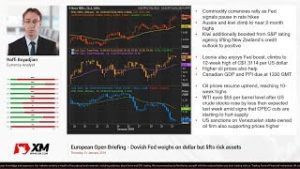 Forex News: 31/01/2019 – Dovish Fed weighs on dollar but lifts risk assets