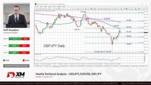 Weekly Technical Analysis: 21/01/2019 – USDJPY, EURUSD, GBPJPY