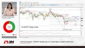 Technical Analysis: 31/01/2019 – EURJPY slowly rises to 1-month highs; neutral in short-term