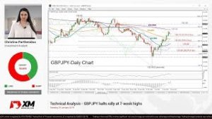 Technical Analysis: 29/01/2018 – GBPJPY halts rally at 7-week highs;