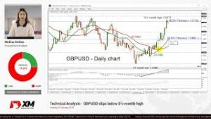 Technical Analysis: 29/01/2019 – GBPUSD slips below 3½-month high