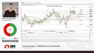 Technical Analysis: 15/01/2019 – EURGBP bears test 50-day MA