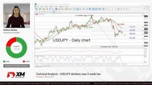 Technical Analysis: 31/01/2019 – USDJPY declines near 2-week low
