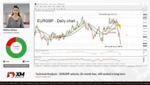 Technical Analysis: 25/01/19 – EURGBP unlocks 20-month low; still neutral in long term