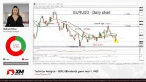 Technical Analysis: 28/01/2019 – EURUSD extends gains near 1.1400