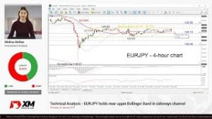Technical Analysis: 24/01/19 – EURJPY holds near upper Bollinger Band in sideways channel