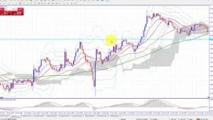 体調不良でトレードあんまりできなかったですが…（2019年1月25日FX相場分析）