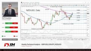 Weekly Technical Analysis: 14/01/2019 – GBPUSD, EURJPY, NZDUSD