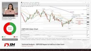 Technical Analysis: 16/01/2019 – GBPUSD buyers to hold on in short term