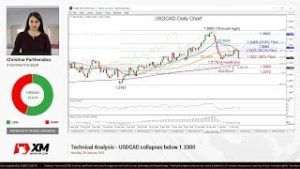 Technical Analysis: 28/01/2019 – USDCAD collapses below 1.3300