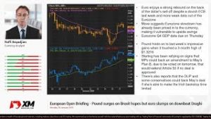 Forex News: 28/01/2019 – Dollar slips ahead of Fed and trade talks; Brexit also in focus
