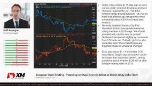 Forex News: 16/01/2019 – Pound up on May’s historic defeat as Brexit delay looks likely