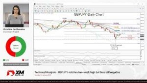 Technical Analysis: 14/01/2019 – GBPJPY notches two-week high but bias still negative