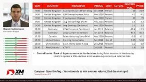 Forex News: 22/01/2019 – Yen rebounds as risk aversion returns; BoJ decision eyed