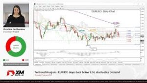 Technical Analysis: 17/01/2019 – EURUSD drops back below 1.14; stochastics oversold