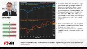 Forex News: 14/01/2019 – Sentiment sours on China export drop; pound up on no Brexit hope