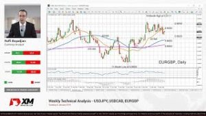 Weekly Technical Analysis: 08/01/2019 – EURUSD, GBPJPY, AUDUSD