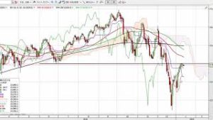 米株価12月下げ過ぎ分を戻して決算へ！