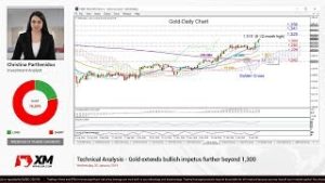 Technical Analysis: 30/01/2019 – Gold extends bullish impetus further beyond 1,300