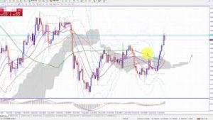 ドル円下ヒゲ（フラッシュクラッシュ）をどう考えるか（2019年1月15日FX相場分析）