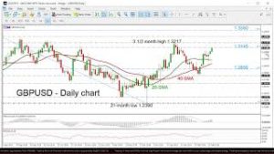 Technical Analysis: 26/02/2019 – GBPUSD hits new 1-month peak well above 1.31
