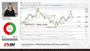 Technical Analysis: 01/02/2019 – GBPAUD edges higher after strong negative run