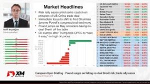Forex News: 26/02/2019 – Pound surges on falling no-deal Brexit risk; trade rally eases