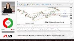 Technical Analysis: 07/02/2019 – NZDUSD eases below upward channel; negative in short term