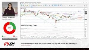 Technical Analysis: 26/02/2019 – GBPJPY pierces above 200-day MA; bullish and overbought