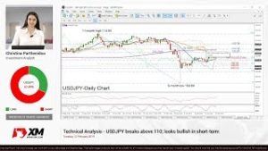 Technical Analysis: 12/02/2019 – USDJPY breaks above 110; looks bullish in short-term